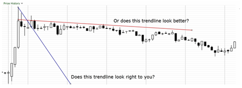 The chart is the well-known stock Google