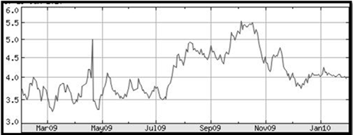 Line chart of Aristrocrat (ALL)